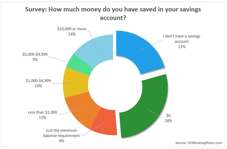 How much money. How many money или how much money. Much или more money. How much на американском.